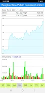 Thailand Stock Market, Stocks ဖန်သားပြင်ဓာတ်ပုံ 2