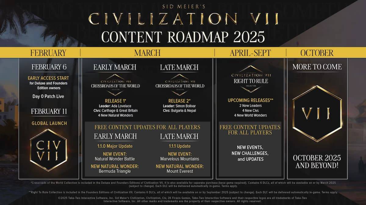 Civ 7 Roadmap