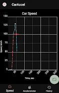 0-100 km/h acceleration meter Скриншот 1