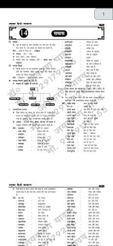 हिन्दी व्याकरण - Hindi Grammar Captura de pantalla 1