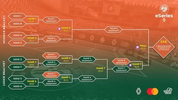 雷诺决赛的罗兰·加罗斯（Roland-Garros）