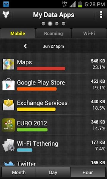 My Data Manager - Datennutzung Screenshot 1