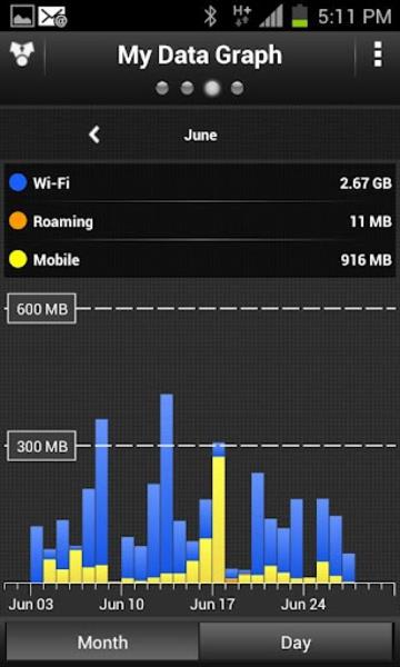 My Data Manager - Datennutzung Screenshot 2