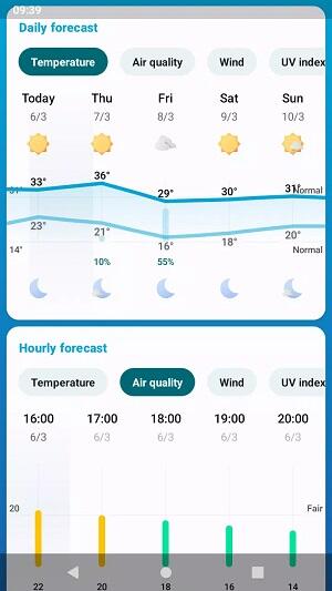 Breezy Weather Ekran Görüntüsü 3