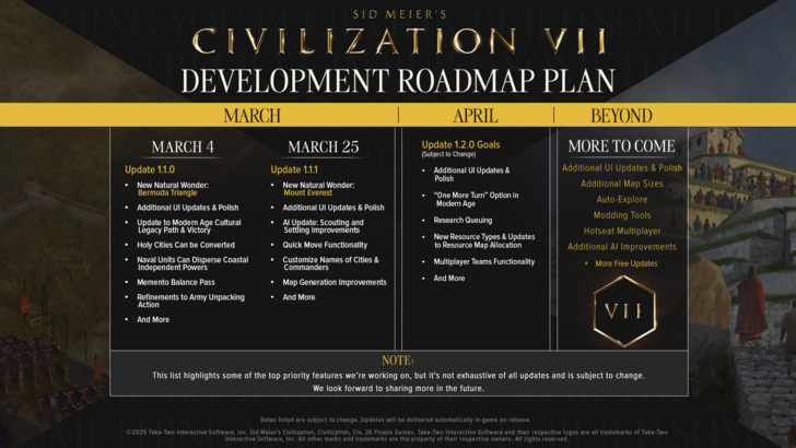 Civilization 7 QOL-verbeteringen prioriteit geven boven het eerste in-game evenement