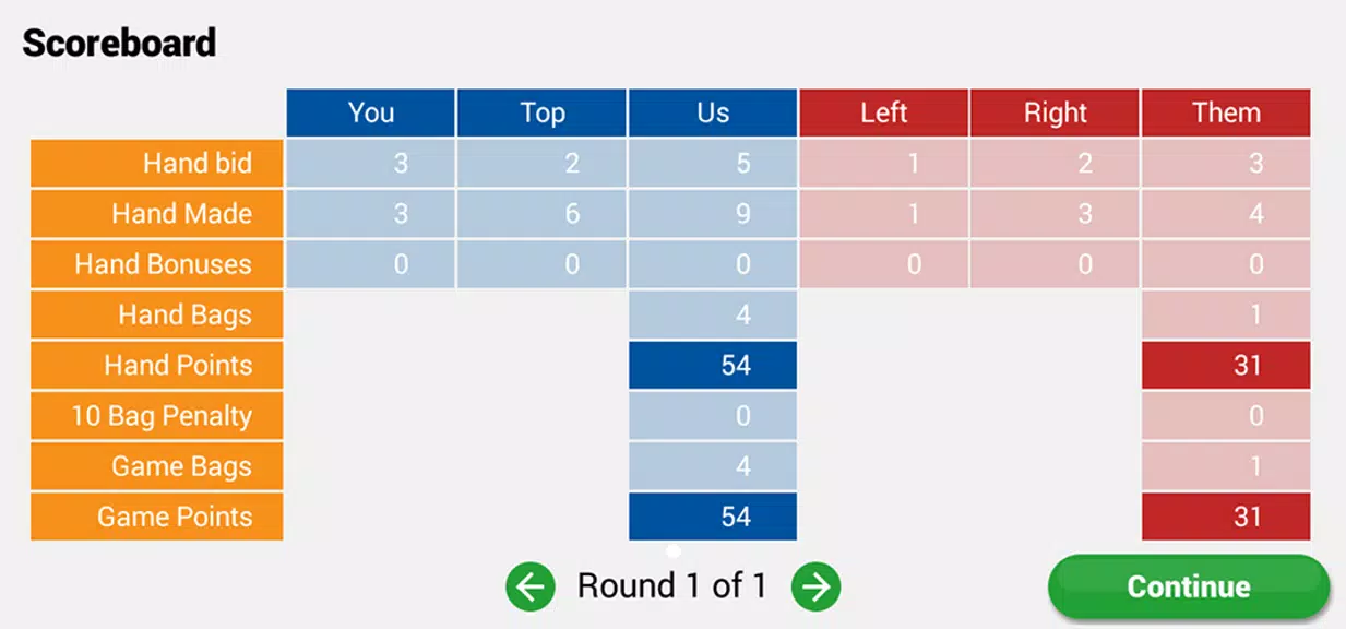 Spades Classic Captura de tela 3