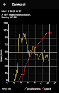 0-100 km/h acceleration meter 스크린샷 0