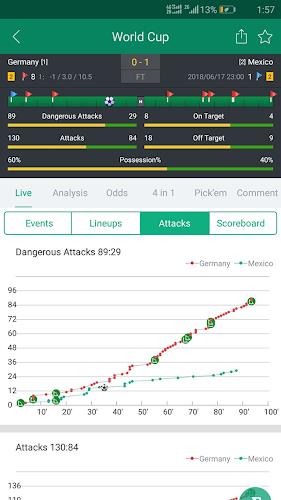 Soccer Predictions, Betting Tips and Live Scores Capture d'écran 2