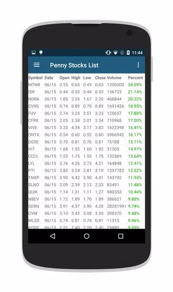 Penny Stocks & OTC Stocks Скриншот 1