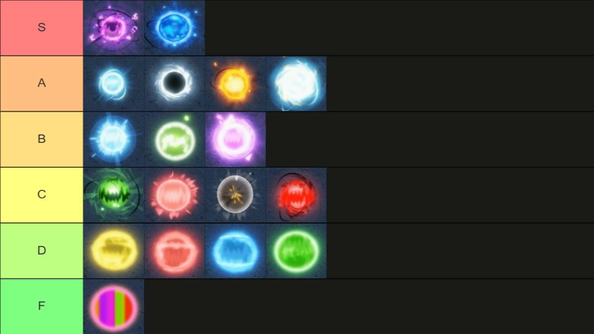 Soul Tier List Guide in Dragon Soul