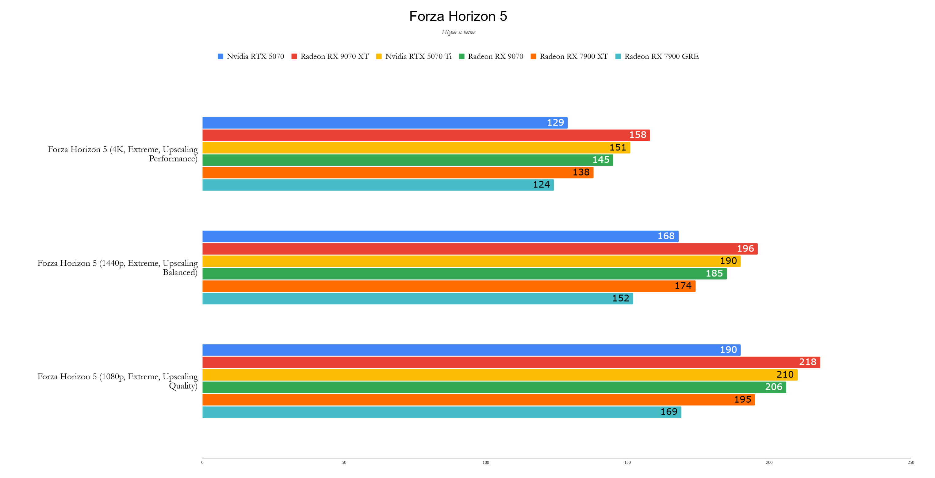 AMD Radeon RX 9070 XT Benchmark