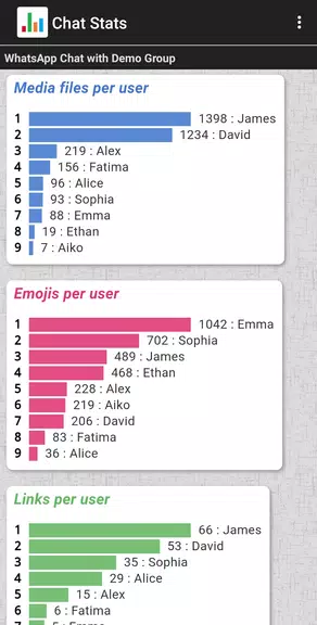 Schermata Chat Stats for WhatsApp 2