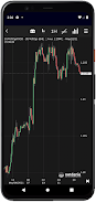 NetDania Stock & Forex Trader Ekran Görüntüsü 3