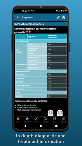 Sepsis Clinical Guide應用截圖第2張