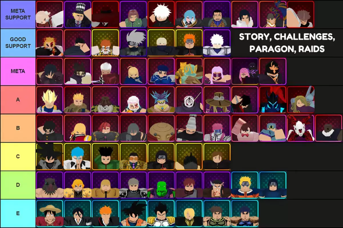 Tier list of all units for Story, Challenges, Paragon, and Raid modes in Anime Vanguards for update 3.0 made via TierMaker