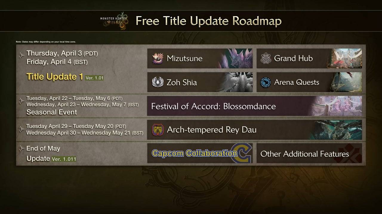 Monster Hunter Wilds Roadmap