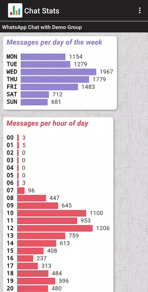 Schermata Chat Stats for WhatsApp 3