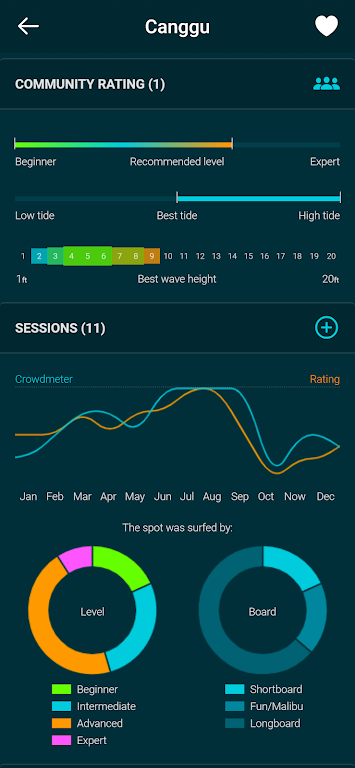 Spotadvisor Surf Forecast Capture d'écran 0