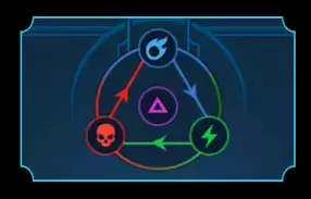 Raid: Shadow Legends Affinity System Comprehensive Guide