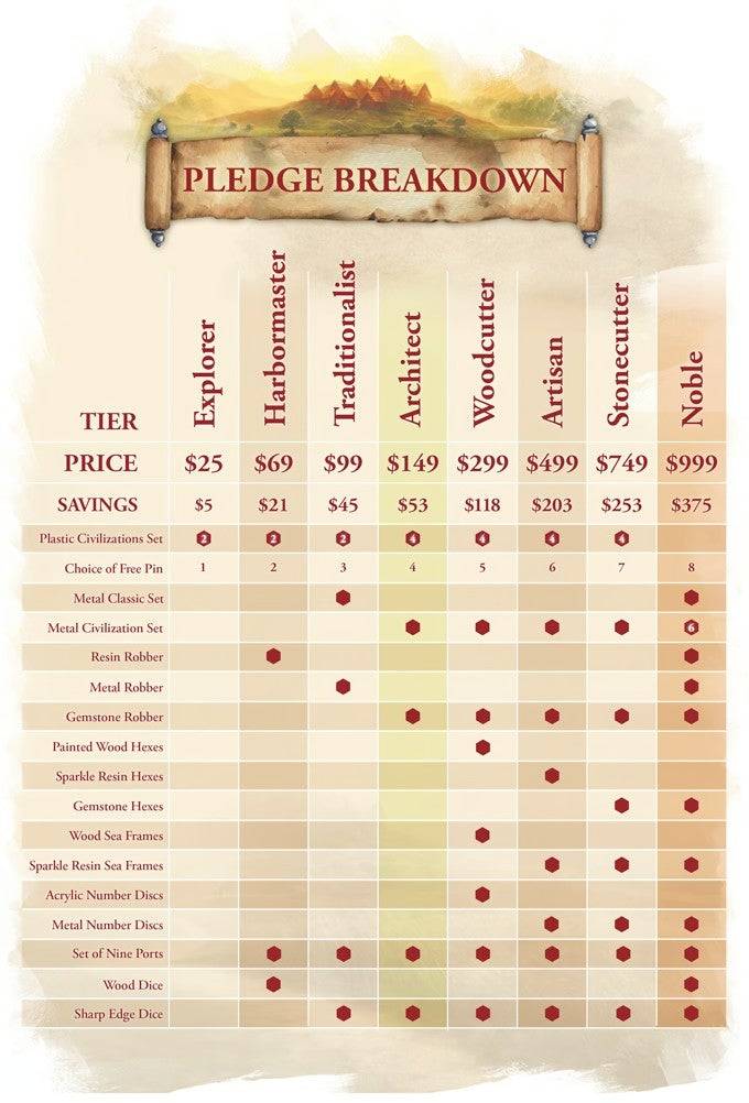 Catan Masterpiece Series Pledge Tiers